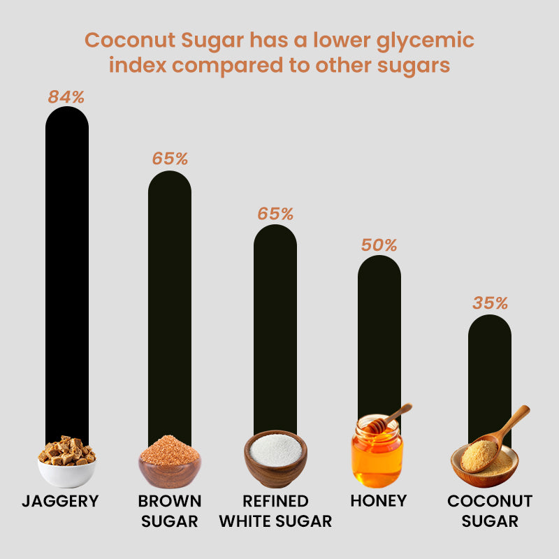Organic Coconut Sugar - 250g